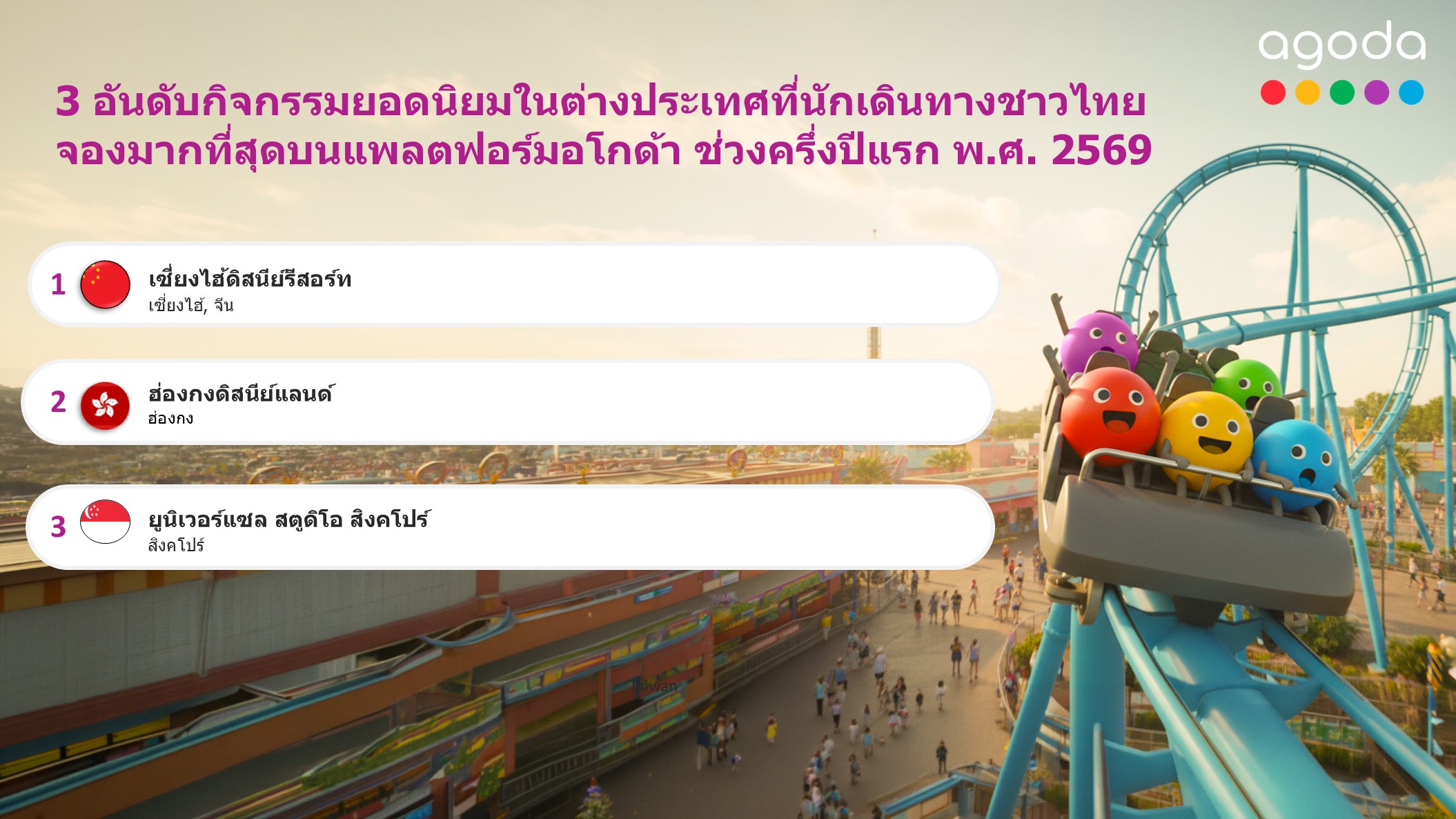 'อโกด้า' เผยเซี่ยงไฮ้ดิสนีย์รีสอร์ทครองอันดับ 1 กิจกรรมท่องเที่ยวยอดนิยมในเอเชีย